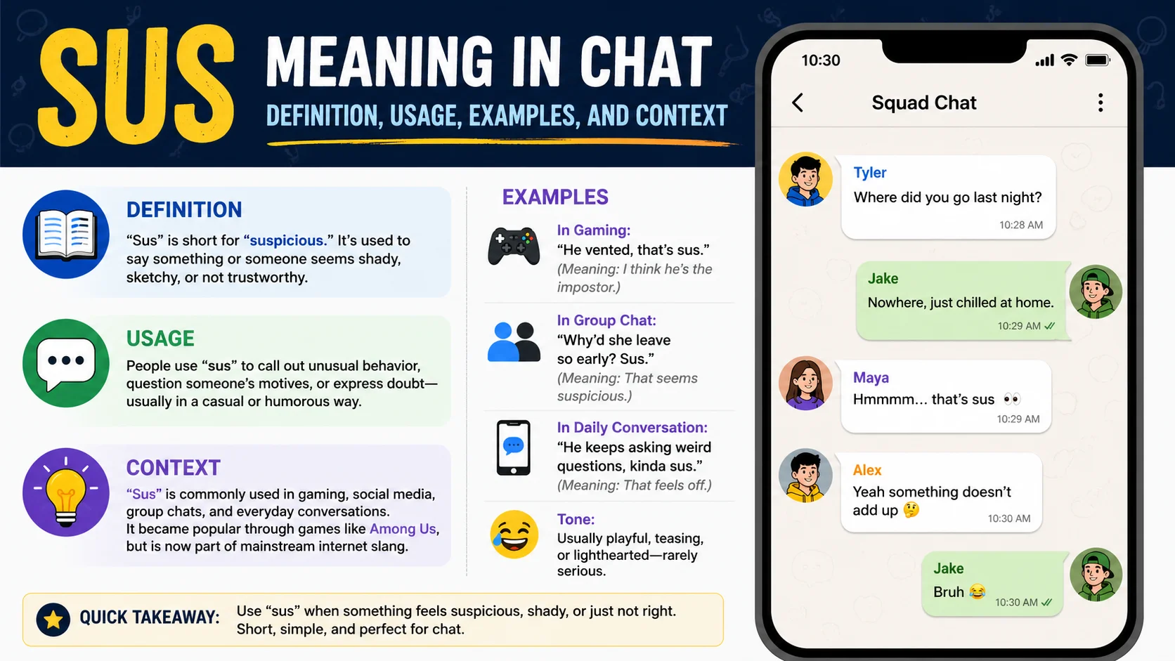Sus Meaning in Chat: Definition, Usage, Examples, and Context