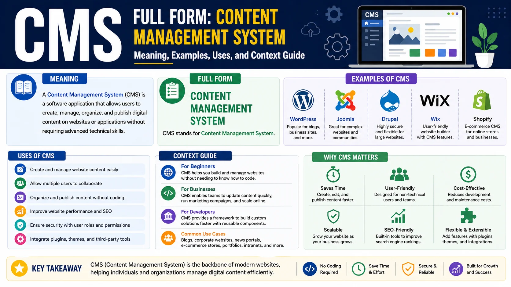 cms full form: Meaning, Examples, Uses, and Context Guide