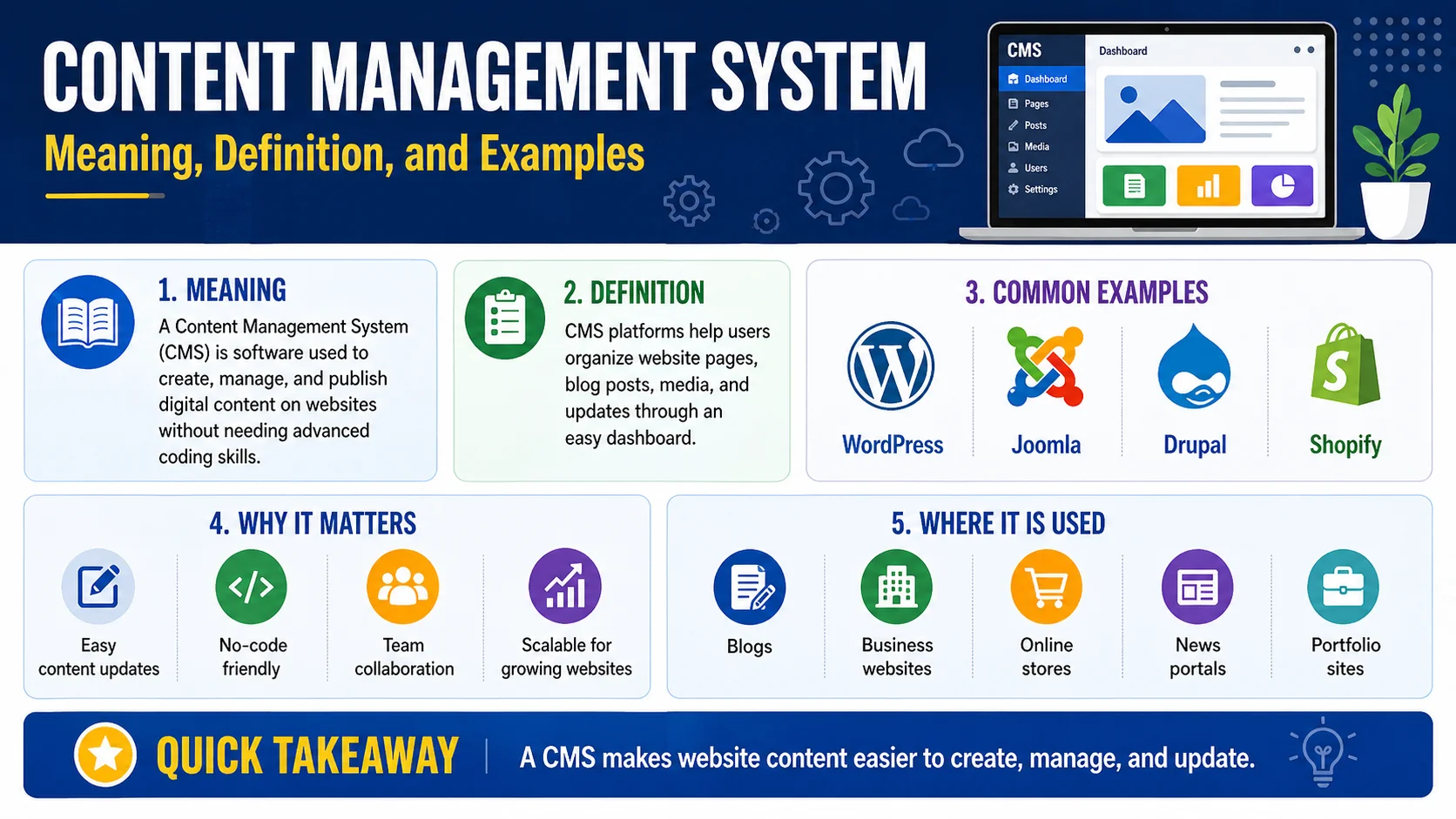 Content Management System Meaning, Definition, and Examples