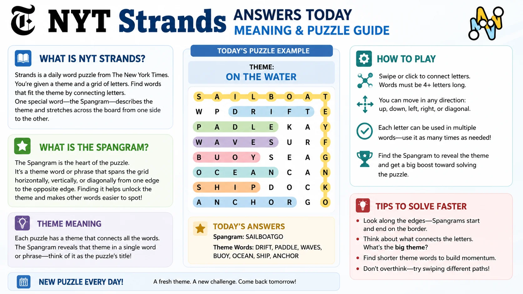 NYT Strands Answers Today Meaning and Puzzle Guide